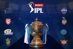 IPL, logo, ipl s new logo released ahead of the tournament, Abu dhabi