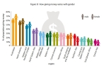 CAF, CAF, india ranks 82 in world giving index us bags first position, Demographic